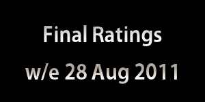 Doctor Who Ratings
