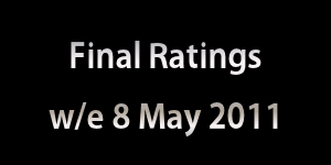 Doctor Who Ratings