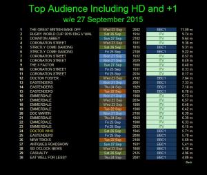 Ratings The Witch&#039;s Familiar