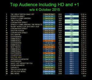 Under the Lake - Final Ratings