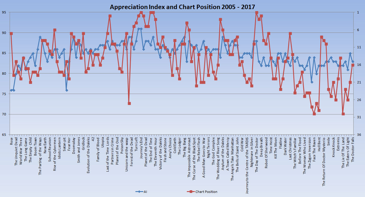 Ratings Image