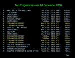 Final chart position for The Next Doctor