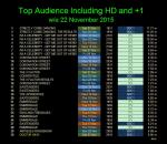 Final chart position for Face The Raven