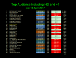 Final chart position for The Pilot