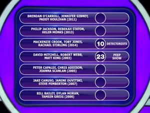 Pointless Celebrities: Kids TV Presenters